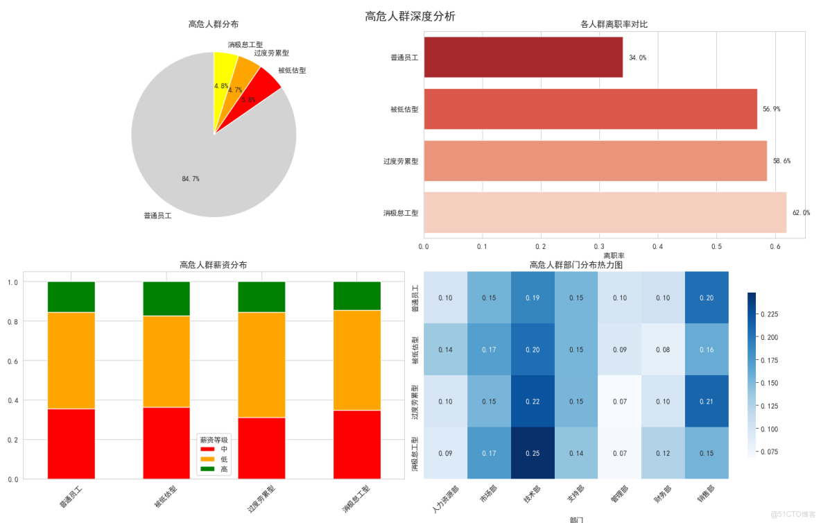 構建AI智能體：五十九、特徵工程：數據預處理到特徵創造的系統性方法_特徵工程_05