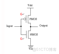 ivregress截面 截面表什麼意思_bc_78