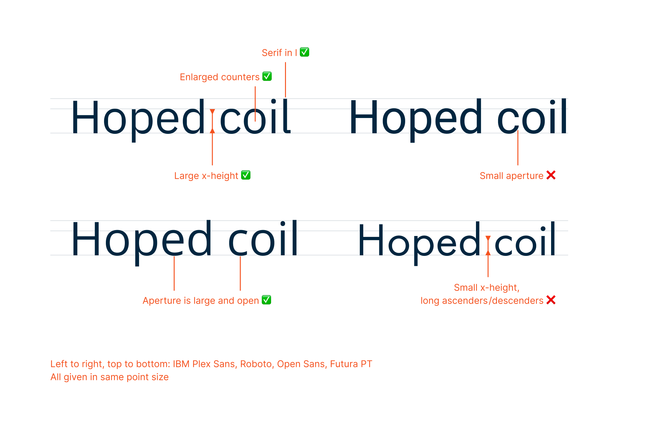 Comparison of font families in the same point size