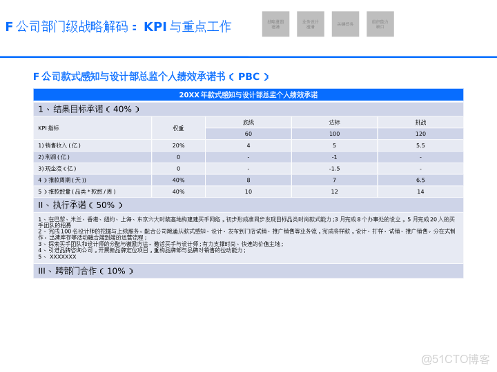華為戰略執行全解碼從規劃到行動的DSTE與BLM模型集成應用方案_html_29
