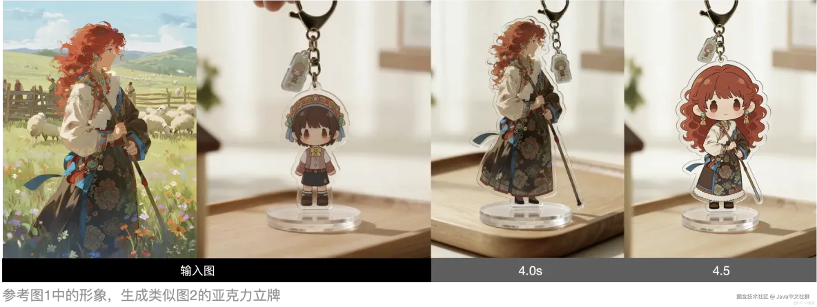 別再付費生圖了！N8N+即夢4.5無限免費用！_人工智能_03