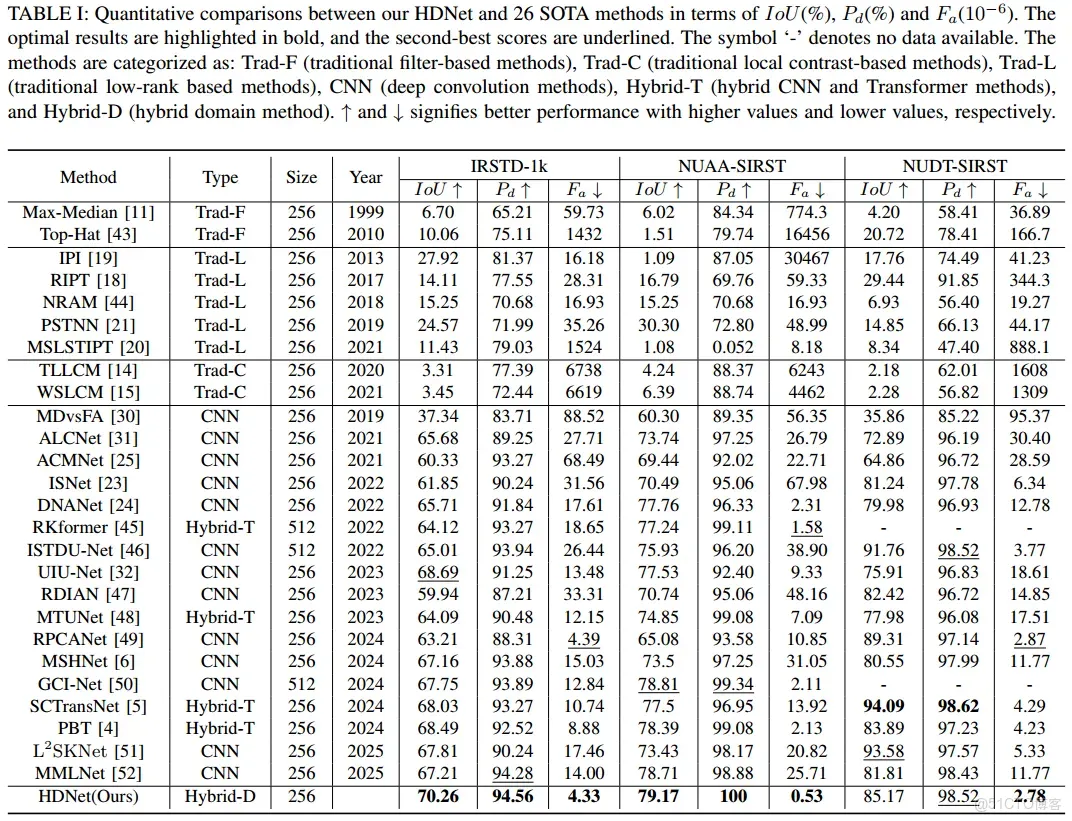 51c~視覺~紅外小目標檢測~合集1_視覺_05
