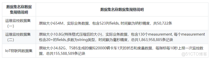 DB25需要驅動嗎_數據壓縮_04