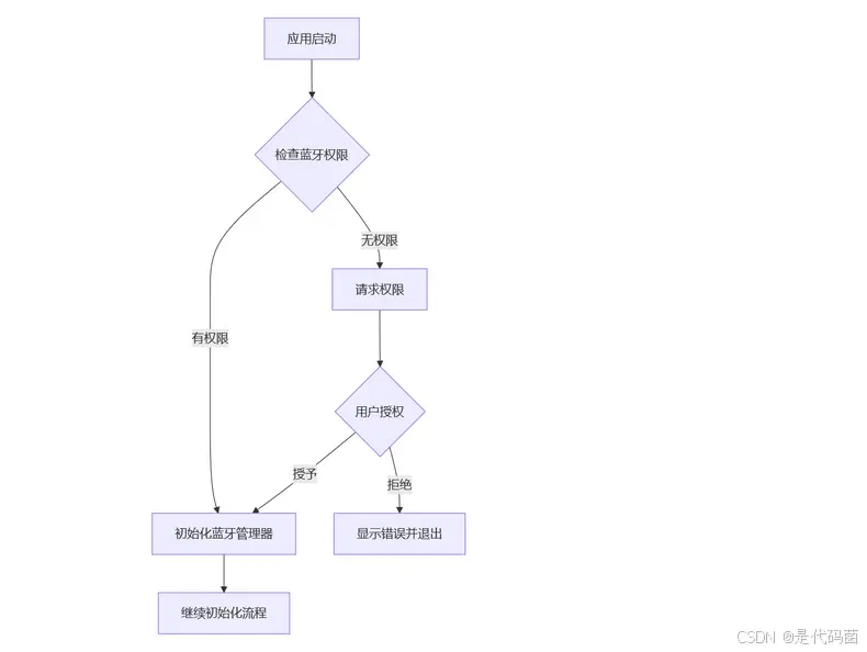 在這裏插入圖片描述