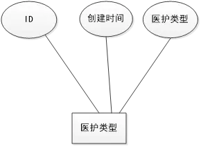 在這裏插入圖片描述