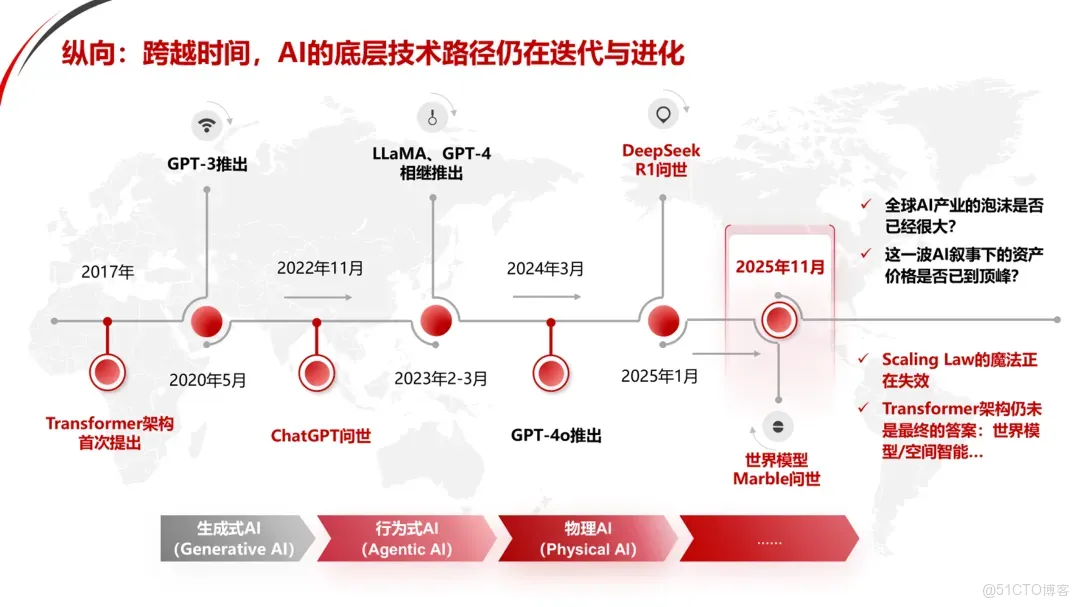 華興資本王力行：預見AI，從技術創新走向產業變革——基礎共識之上的非共識_AI發展_02