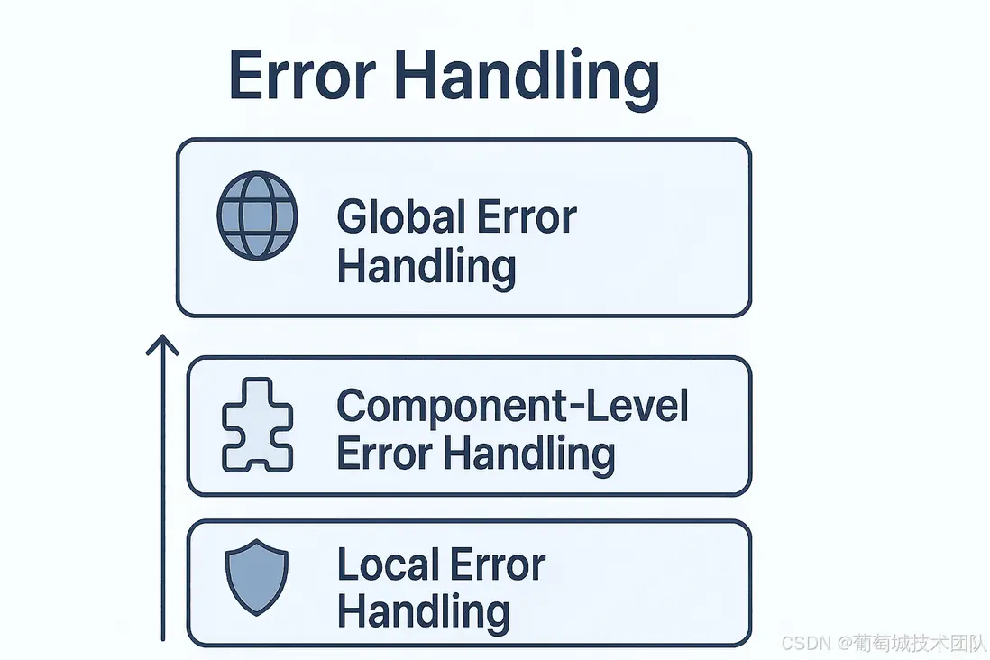 在這裏插入圖片描述