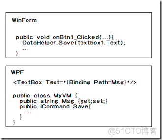 wpf 樹虛擬化高效查詢_Text