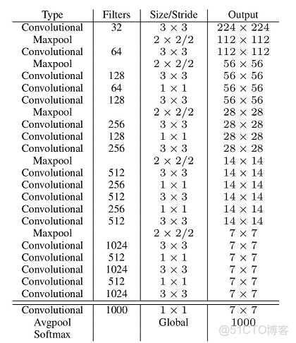 yolo目標檢測實際流程圖_yolo目標檢測實際流程圖_02