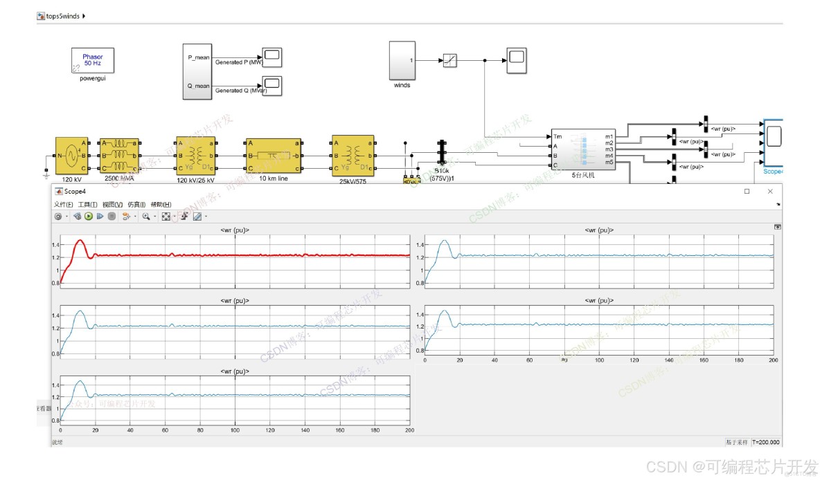 基於simulink的風能/光伏發電系統仿真_fpga和matlab的技術博客_#多風機_06