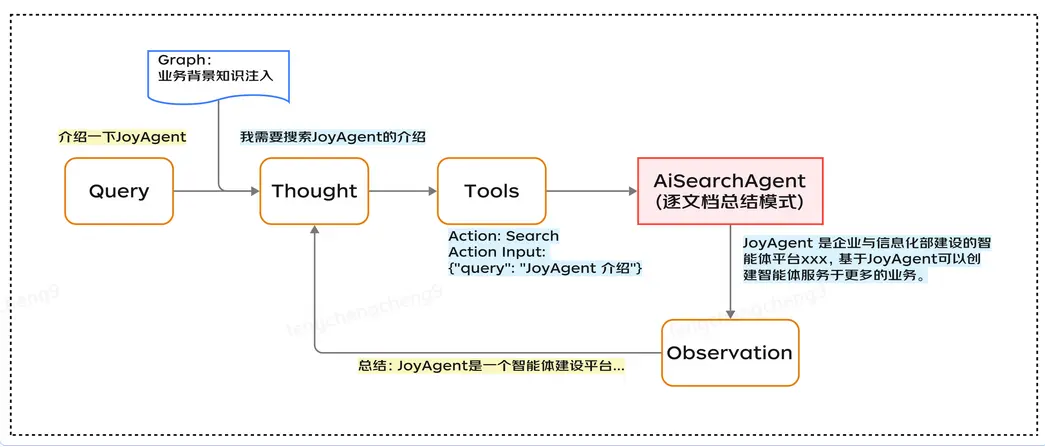 在這裏插入圖片描述