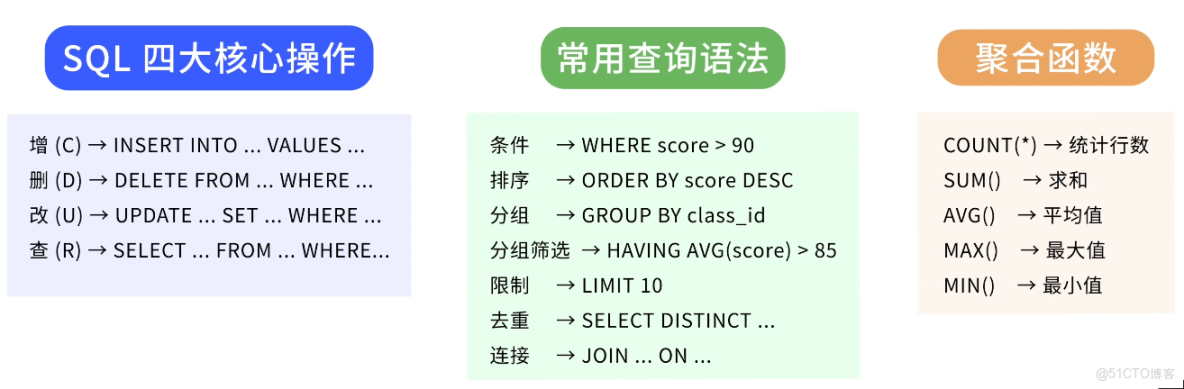 MySQL 從入門到刪庫跑路，保姆級教程！傻子可懂_編程語言_15