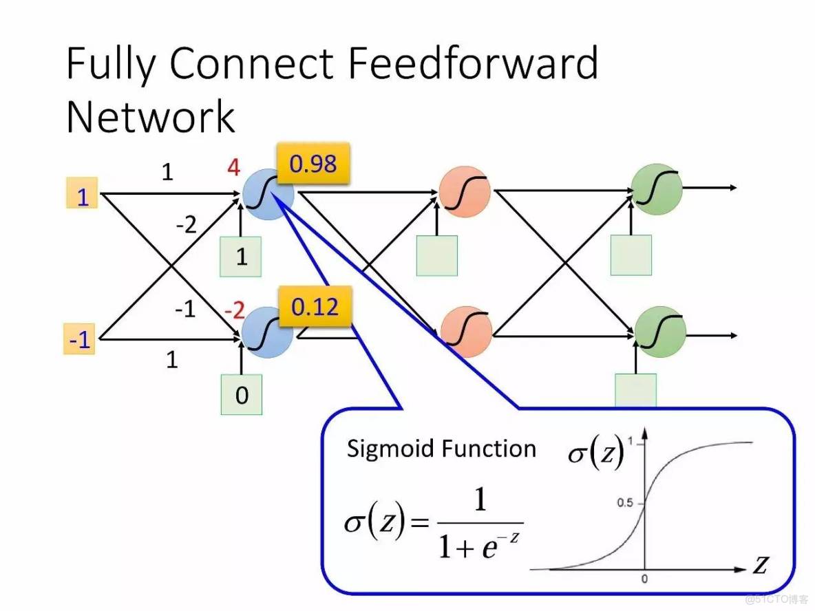 李宏毅深度學習教程 pdf_深度學習_13