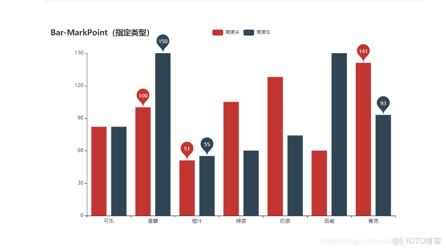 matplotlib庫的數據可視化實驗心得體會_matplotlib擴展、_09