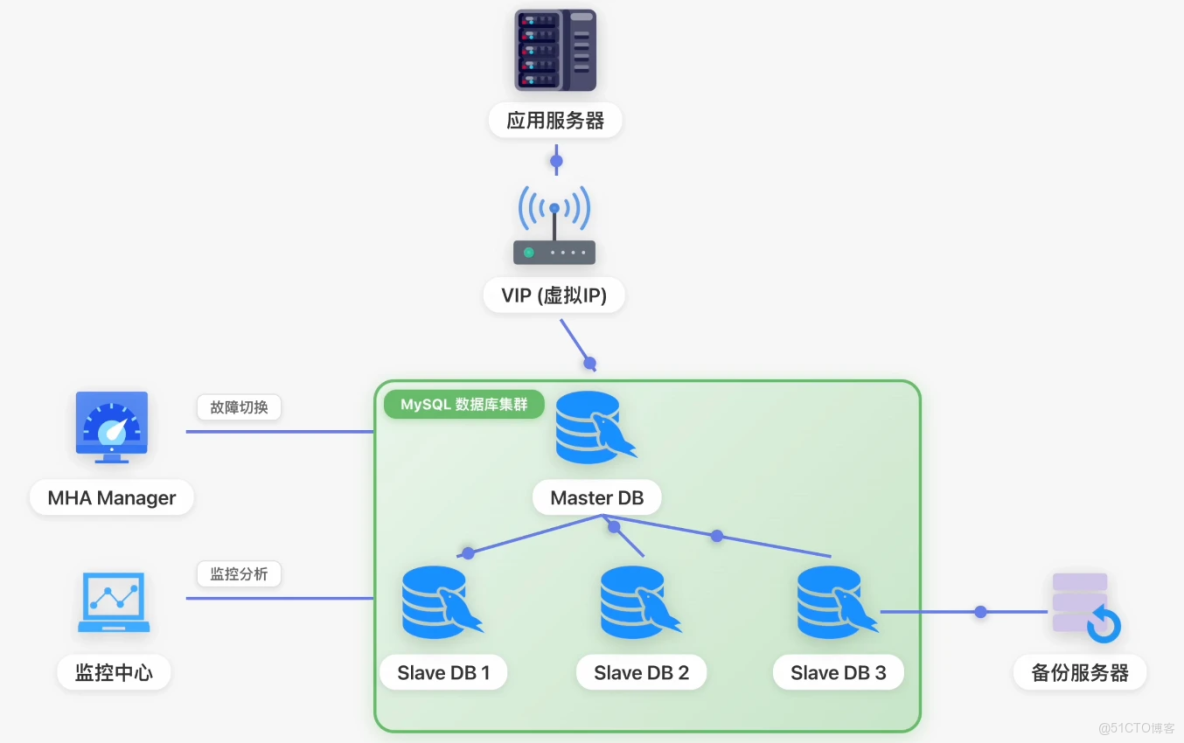 MySQL 從入門到刪庫跑路，保姆級教程！傻子可懂_數據庫_62