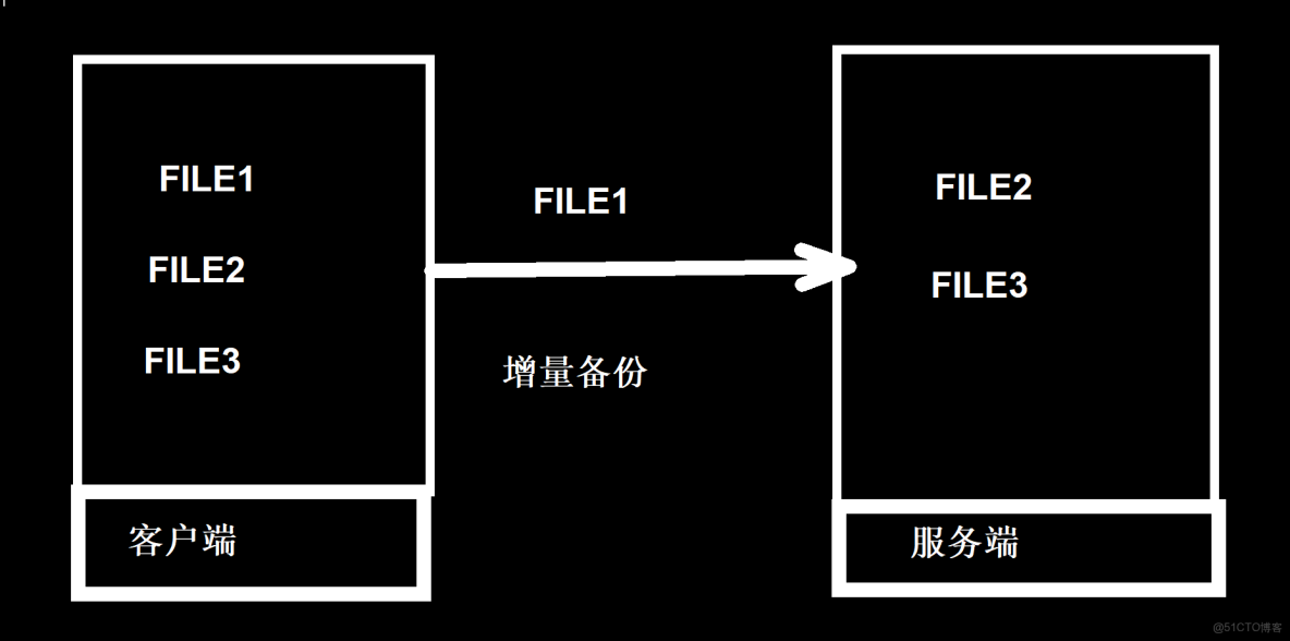 linux上的rsync命令詳解_客户端_02