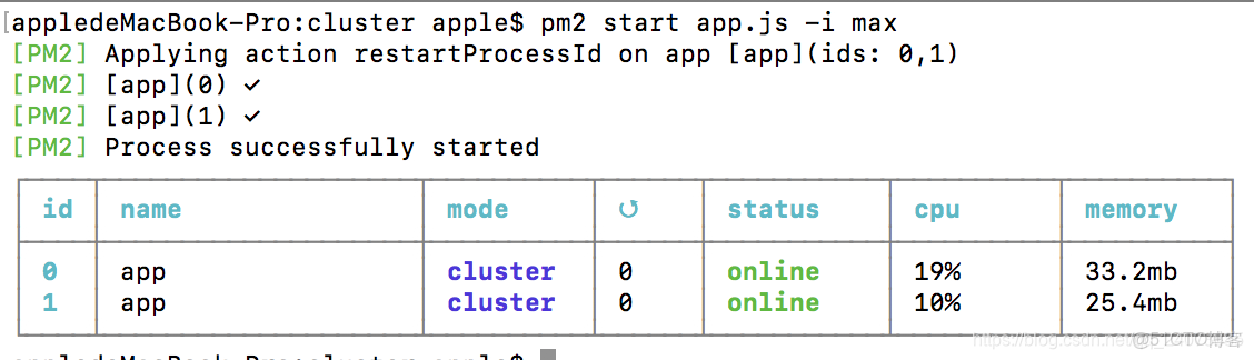 nodejs node_modules共用_#docker-compose_03