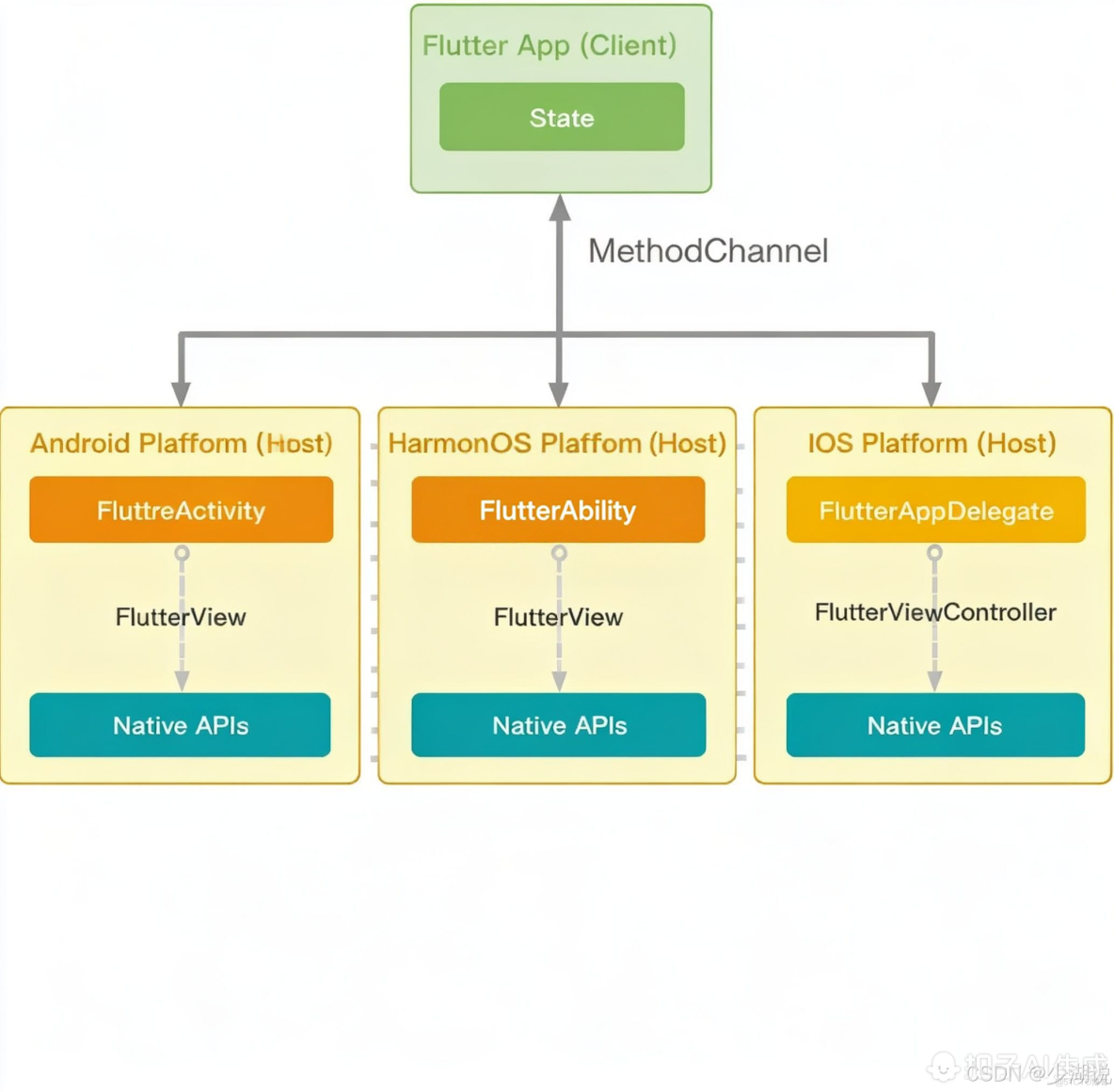 【Flutter 問題系列第 73 篇】如何在 Flutter 應用中進行屏幕適配（含使用教程、原理解析）_flutter 屏幕和字體適配_Dart