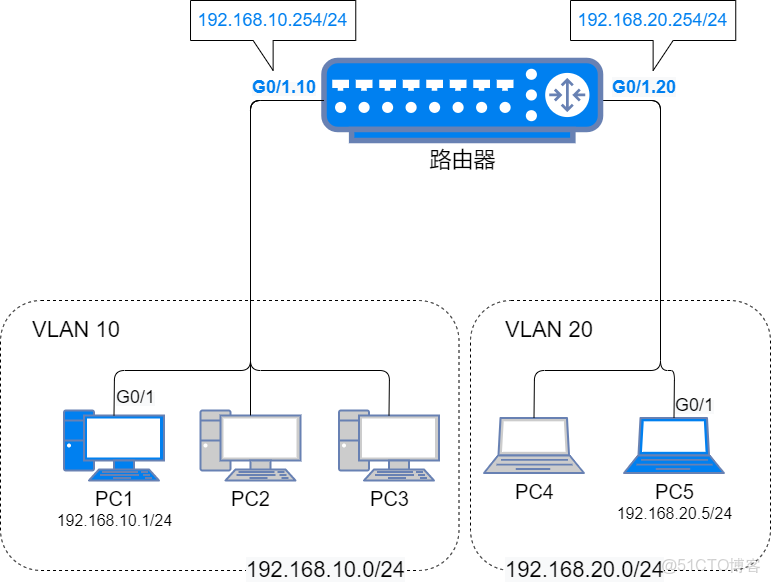 圖解網絡21_三層交換機_13