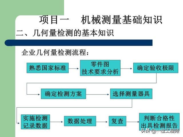 偏差類型和公差等級的區別_視頻教程_29