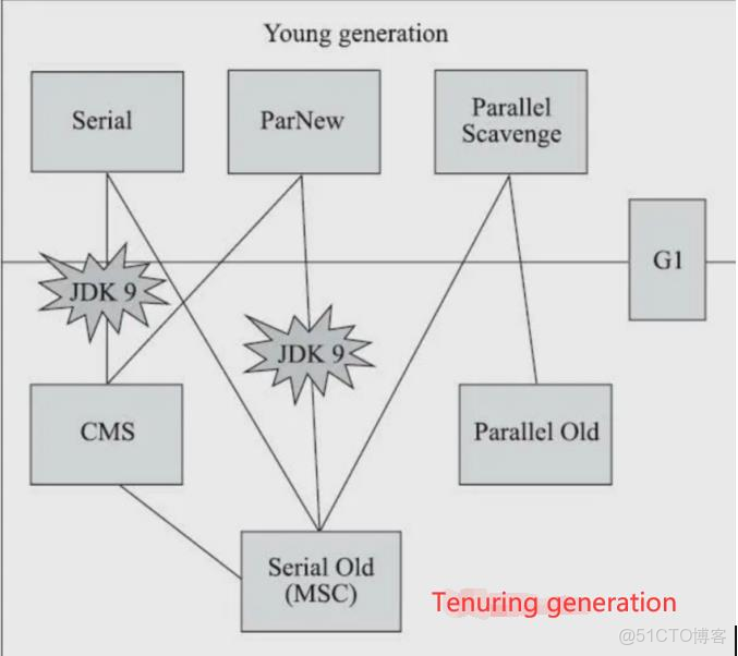 【JVM系列6】垃圾收集器_G1_02
