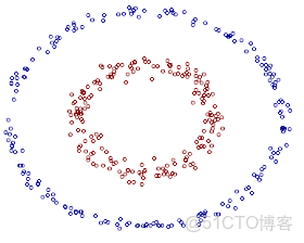 權重向量是特徵向量嗎 特徵向量與權重的關係_支持向量機_133