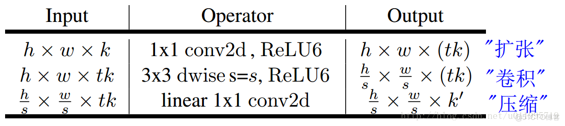 輕量化transformer實現圖像生成_ide_03