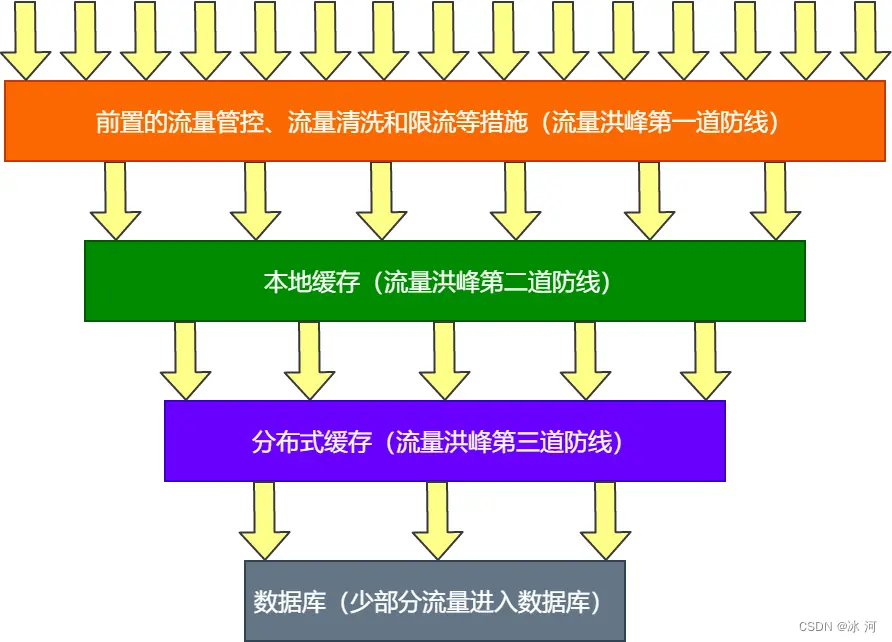 在這裏插入圖片描述