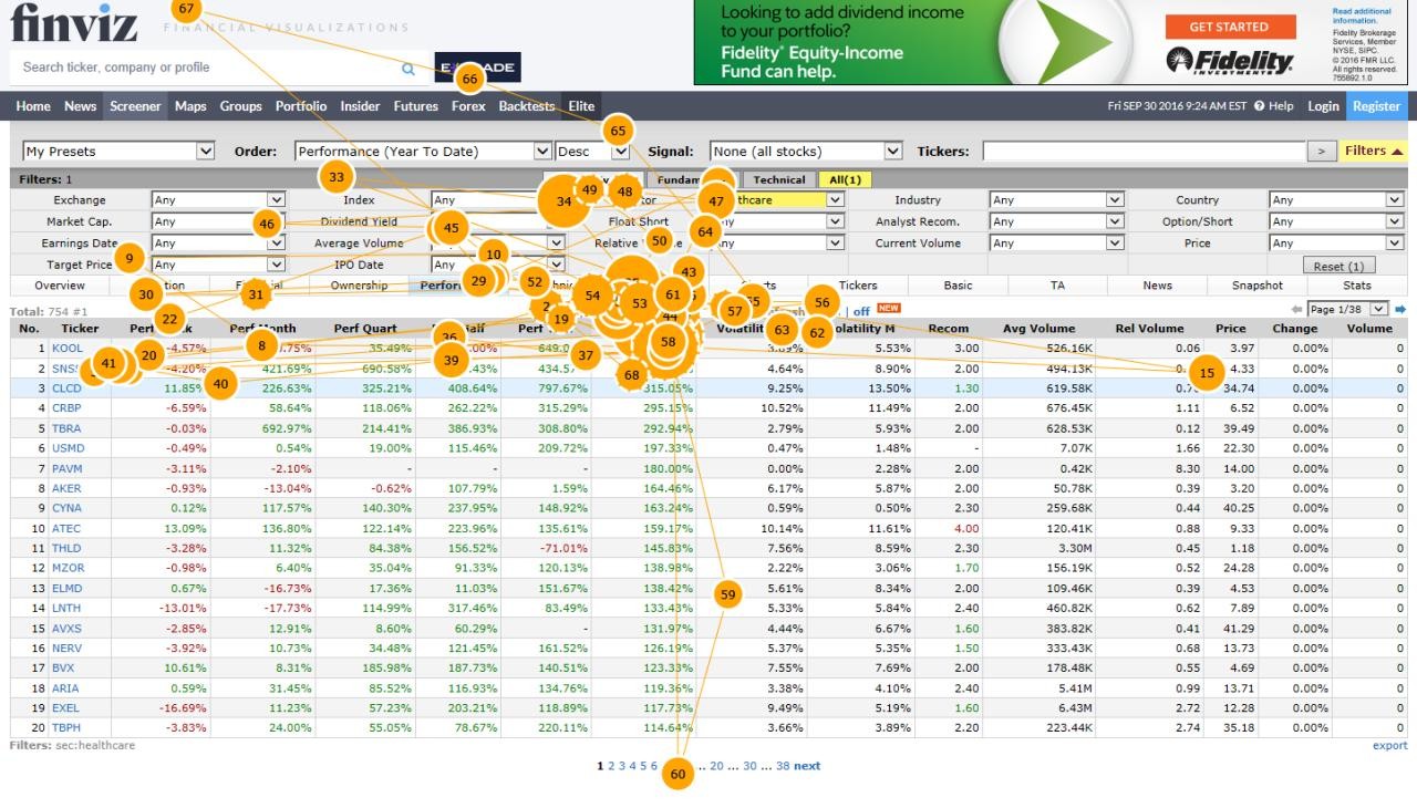 A screenshot showing the users’ attention is concentrated in the left half of the screen, where a large number of drop-downs acting as filters on the top
