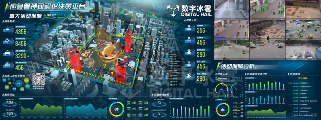 從“看見”到“預見”：數字孿生如何重塑城市公共安全智能中樞_API_02