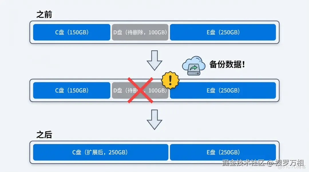 系統分區完全指南：多種方法實現專業磁盤管理_GitHub_05