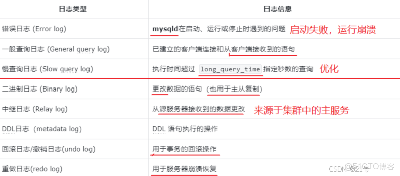MySQL服務器的配置教程_firehare_mysql_21