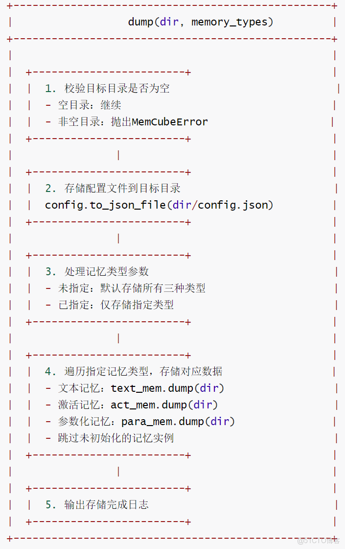 源碼 狀態機_LLVM學習筆記(1)--初探源碼_weixin_加載_05