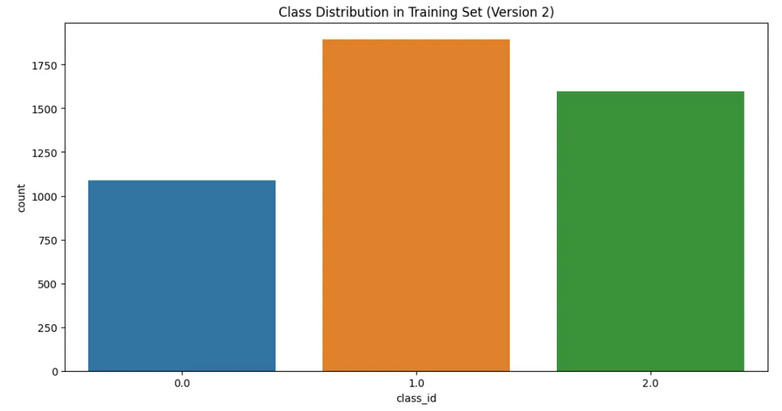 在這裏插入圖片描述