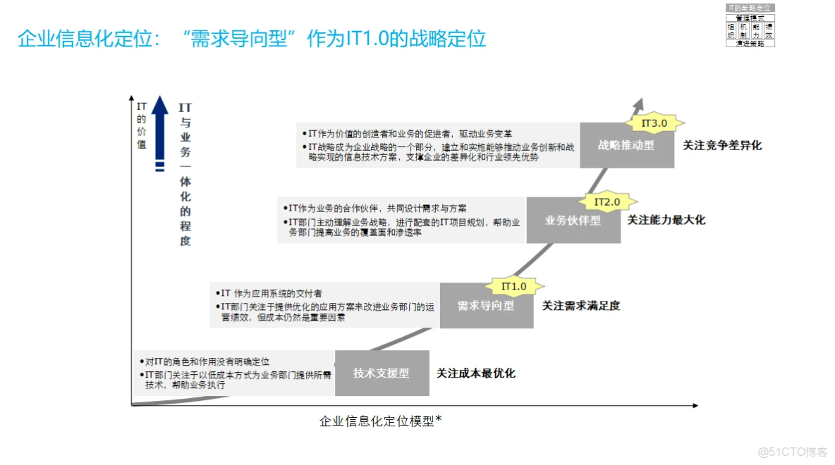 IT架構規劃與IT戰略規劃_#應用架構_03