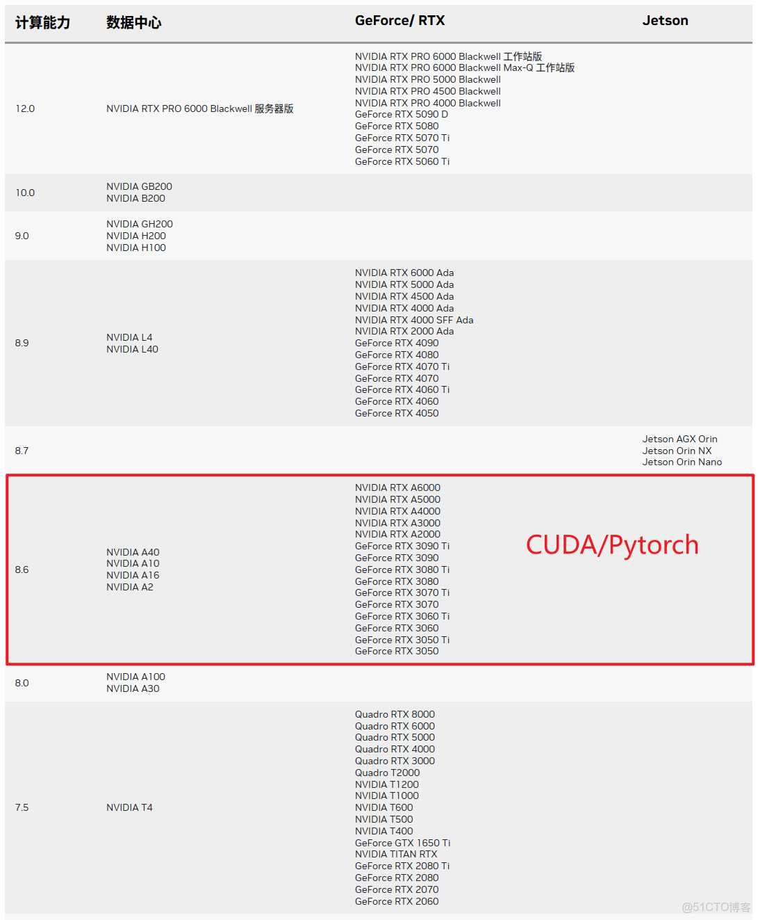 AI 學習必知的十大深度學習方法！_權重