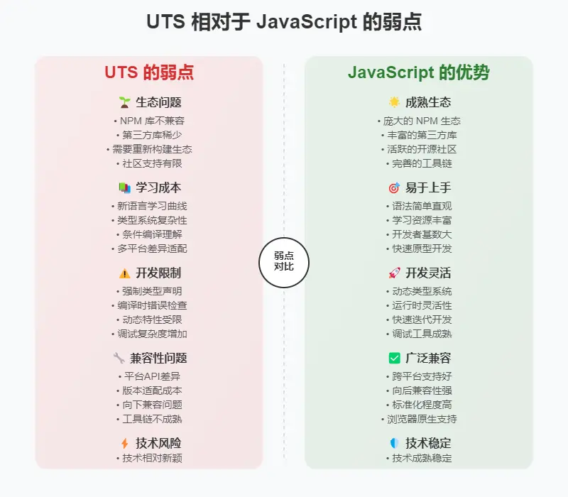 在這裏插入圖片描述