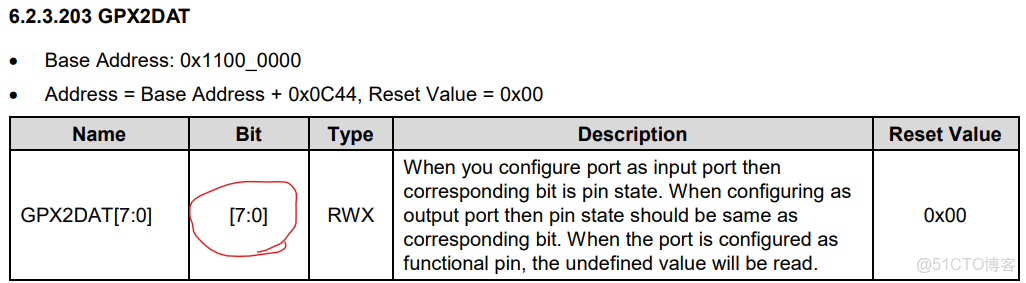 emmc總線和sd總線接口_數據結構_19
