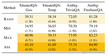 自然語言處理每日論文速遞[01.01]_#人工智能_86