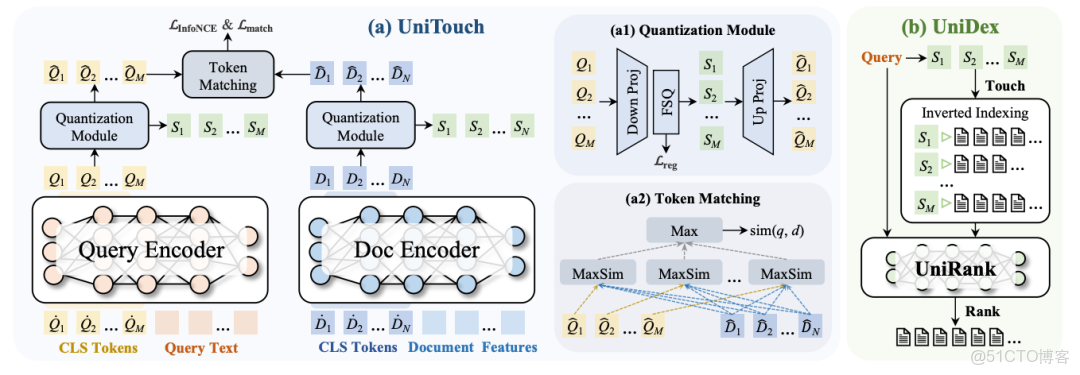 快手用生成式重做了搜索，都藏在這兩篇論文裏_搜索_03