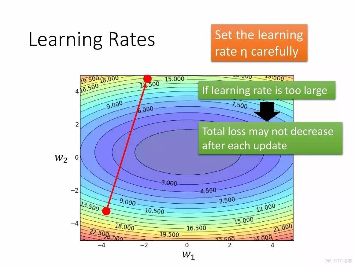 李宏毅深度學習教程 pdf_神經網絡_88