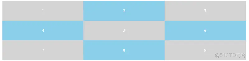 十分鐘學會新型前端佈局方法（Grid等）_ide_02