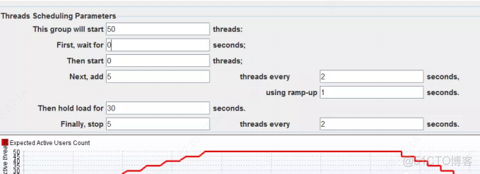 jemter1分鐘請求3000次怎麼設置_迭代