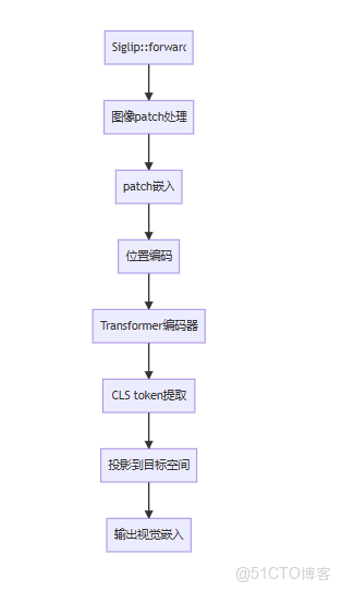 MiniCPM-o.cpp 詳細函數調用流程_模態_07