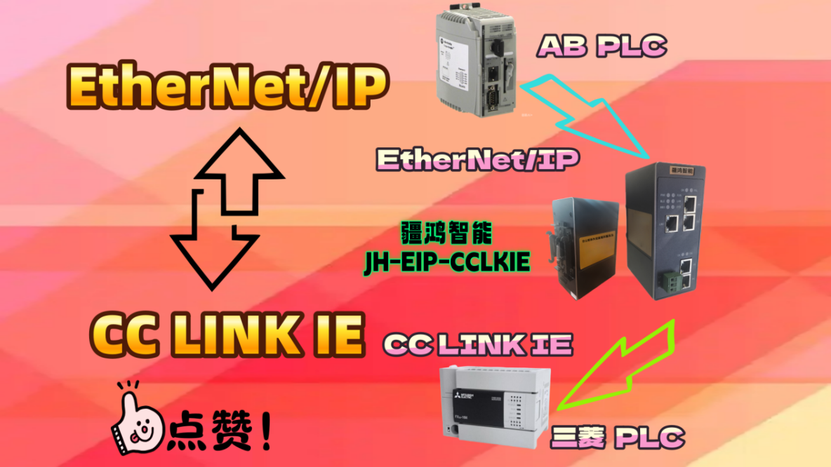 CC LINK IE與ETHERNET/IP“語病”有治了！一網關讓產線精準同步_CCLINKIE