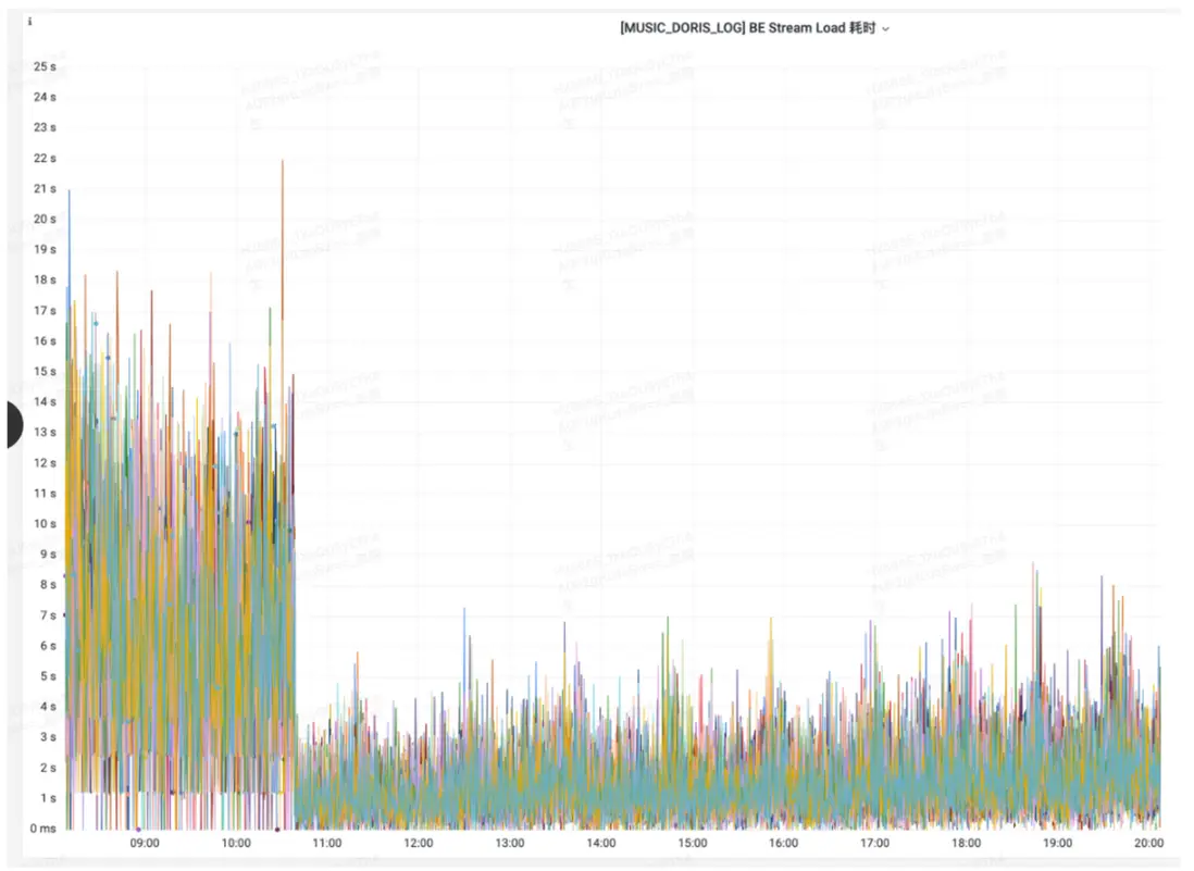 HDD 硬盤元數據性能調優-3.png