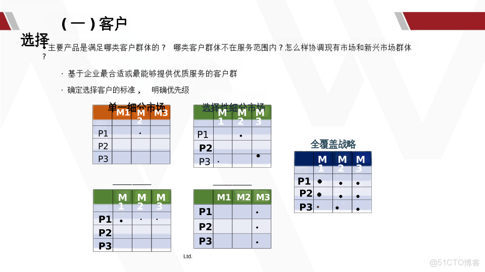 華為產品戰略規劃全景實踐指南_ide_17