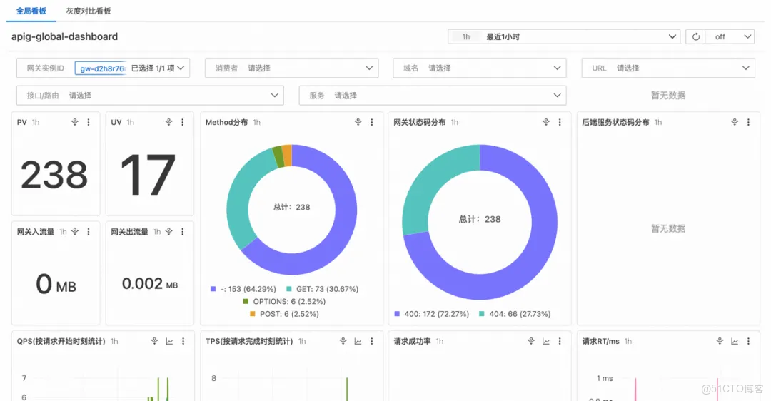 企業級AI應用落地：森馬如何通過AI網關解決大模型“多而雜、難觀測、不穩健”的挑戰？_MCP_03