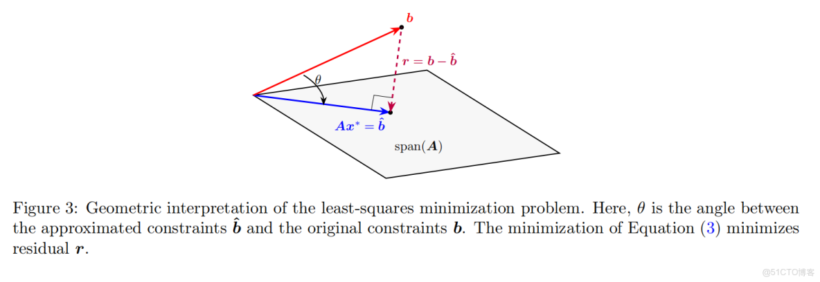 點雲配準文獻閲讀與簡單實現_#點雲配準_53