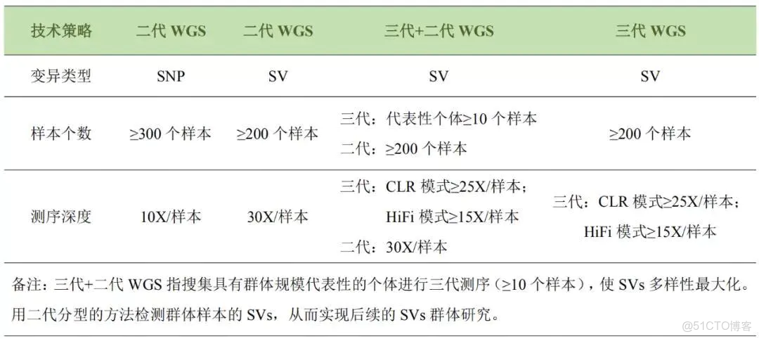 svi和vlanif區別_git_03